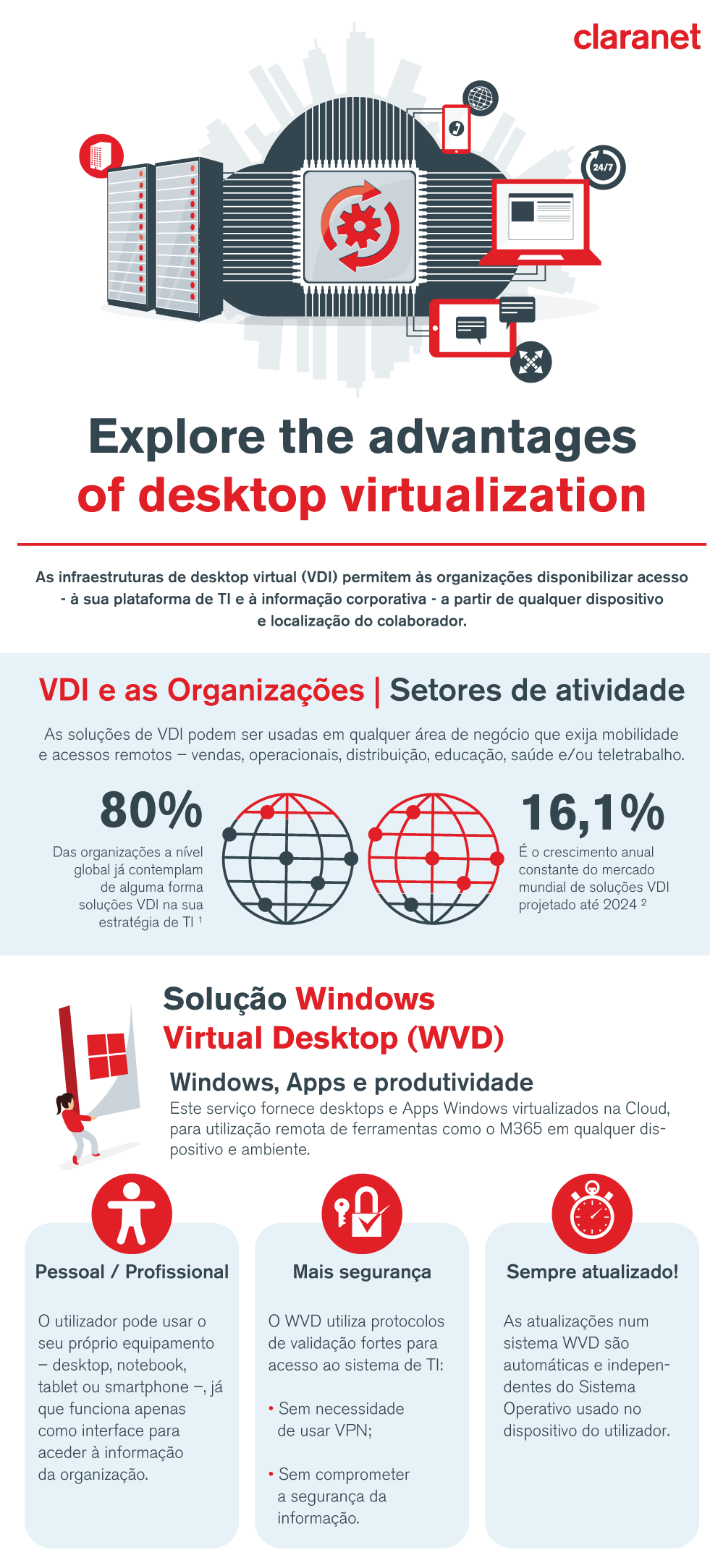 Claranet - Desktop Virtualization